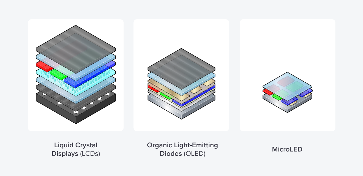 Optimering af MicroLED-ydelse med SiC-substrater og avancerede belægninger