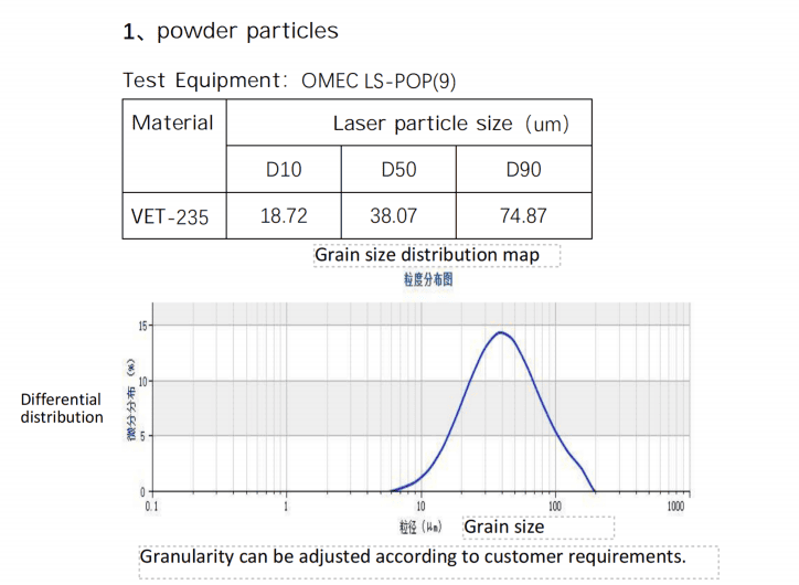 powder particles